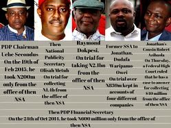 Political office looters
