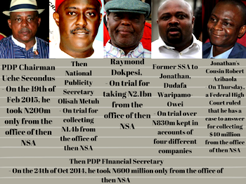 Political office looters