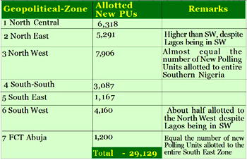 Potential threat to 2019 elections: Fresh fears over the allocation of Polling Units by INEC