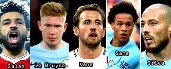 City trio, Salah, Kane nominated for Player of the Year