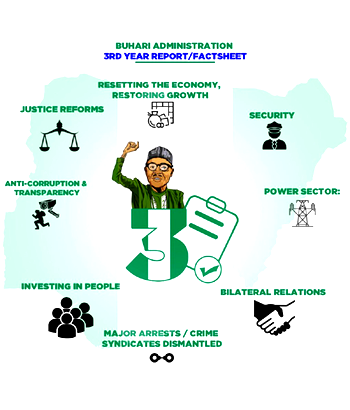 Buhari: Three years after
