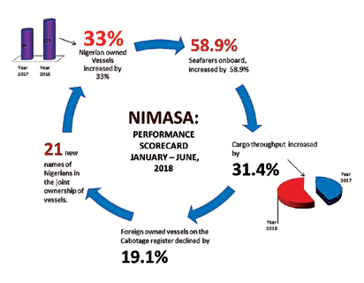 Nigeria protests global piracy reports
