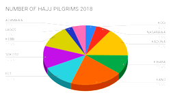 10,687 Muslim faithful perform 2018 Hajj