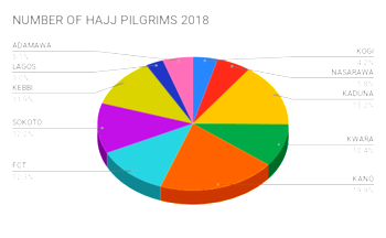 10,687 Muslim faithful perform 2018 Hajj