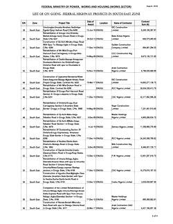 Breaking: FG releases list of 69 ongoing road, bridge project south-east