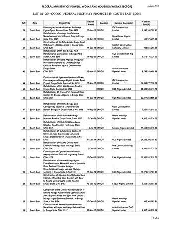 Breaking: FG releases list of 69 ongoing road, bridge project south-east
