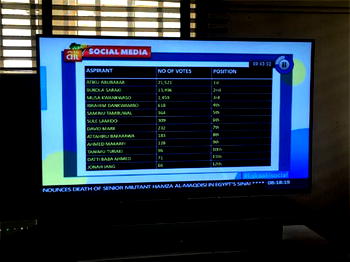AIT social media poll: Atiku leads in PDP’s presidential primary