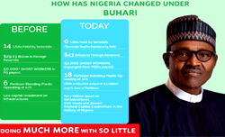 My next 4-yrs will be significant – Buhari