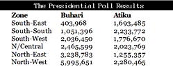 Presidential poll: Should Atiku Abubakar challenge outcome in court? (1)