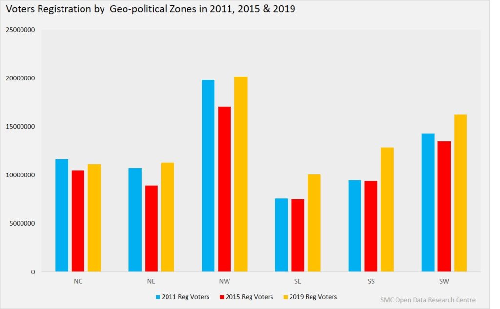 2019 Presidential elections: What data tells us could happen - Vanguard ...