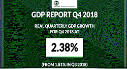 Resurgent economy: 10 Things to know, by Presidency