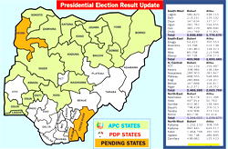 Votes tally: Buhari coasting to victory, Atiku trails