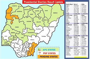 Votes tally: Buhari coasting to victory, Atiku trails