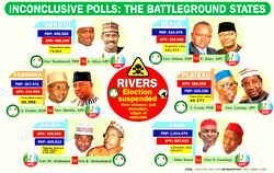 Suspended polls : Anxiety heightens as INEC holds back on Rivers