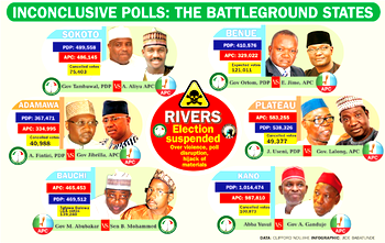 Suspended polls : Anxiety heightens as INEC holds back on Rivers