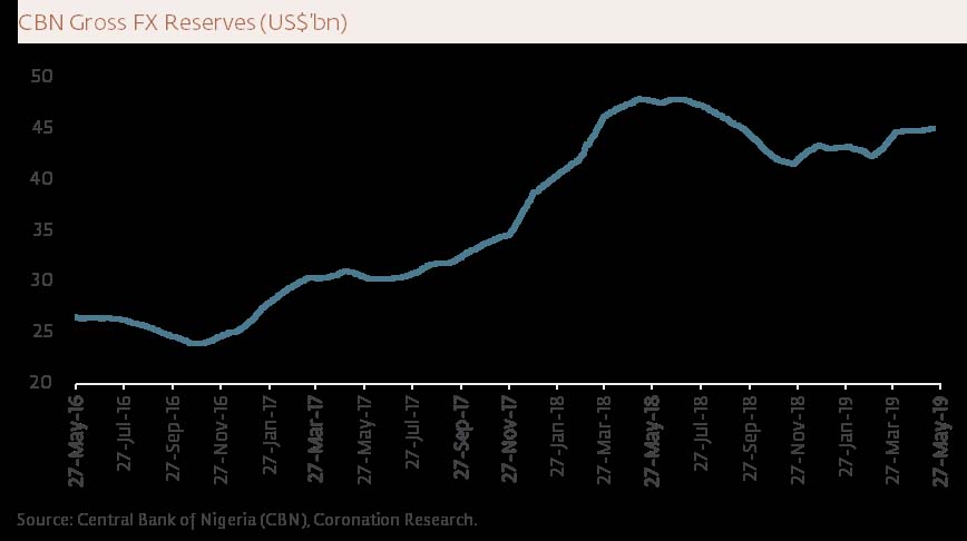 Equity Market