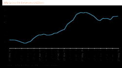 Coronation Research Weekly: Equity Market Revival