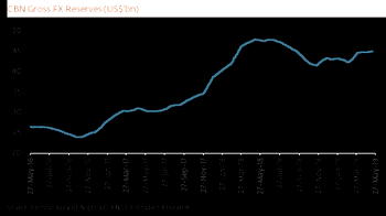 Coronation Research Weekly: Equity Market Revival