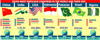 Population explosion: Tough times ahead for Nigeria — CBN GOV