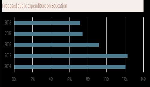Coronation Research Nigeria