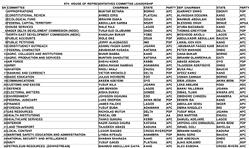 Names of House of Reps 102 Standing Committees Chairmen, Deputies