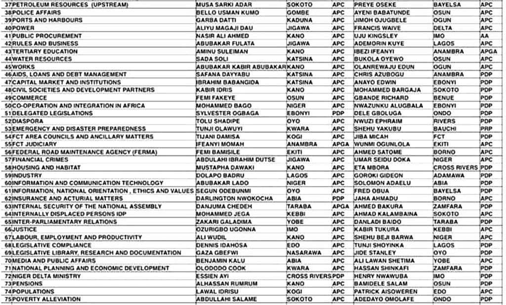 Names of House of Reps 102 Standing Committees Chairmen, Deputies