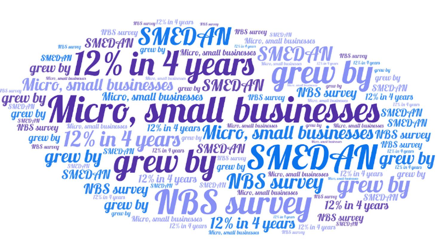 Micro, small businesses grew by 12% in 4 years  — SMEDAN, NBS survey
