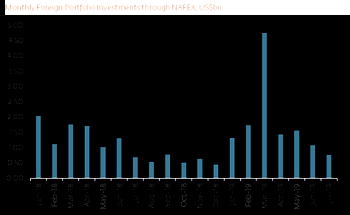 Coronation Reasearch Weekly Update:Market interest rates back up