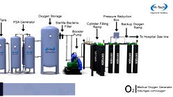 FMC establishes oxygen plant in Nasarawa after 18 years