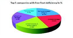 Stock Exchange blacklists 23 companies over free float of shares