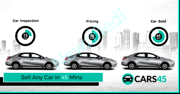 Enyo partners Cars45 to new unveil automobile centre