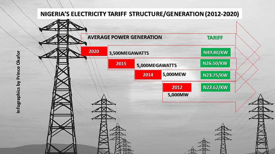 Hike in Water, Electricity Tariffs Ratified