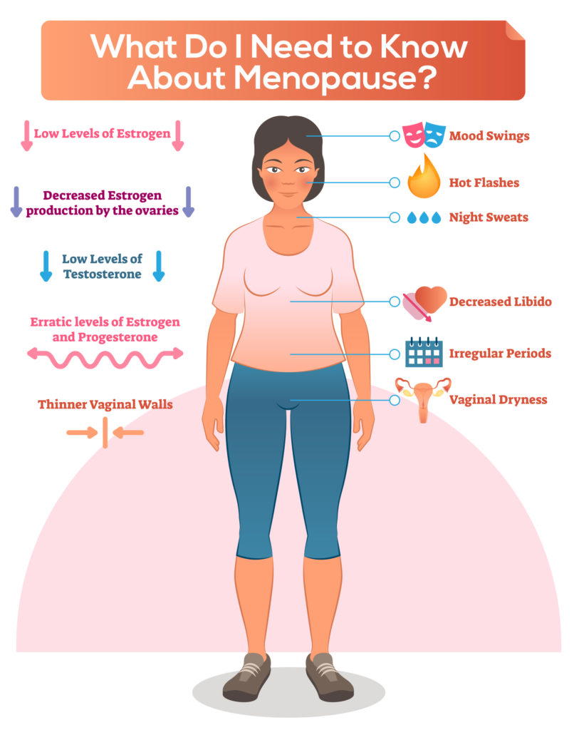 Women s Health All You Need To Know About Menopause