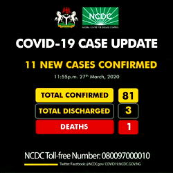 NCDC confirms 11 new cases of coronavirus, total rises to 81
