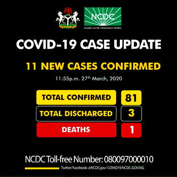 NCDC confirms 11 new cases of coronavirus, total rises to 81