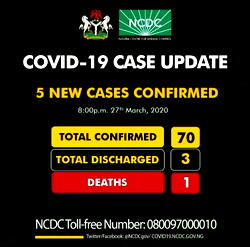 Nigeria records 5 new coronavirus cases, total rises to 70