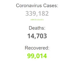 Coronavirus global update
