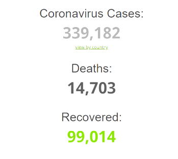 Coronavirus global update