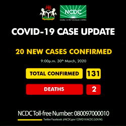 Coronavirus update: Lagos, FCT, Kaduna, Oyo record 13, 4, 2, 1 respectively