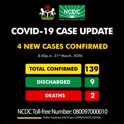 JUST IN: More confirmed cases of COVID-19 in Nigeria as total rise to 139