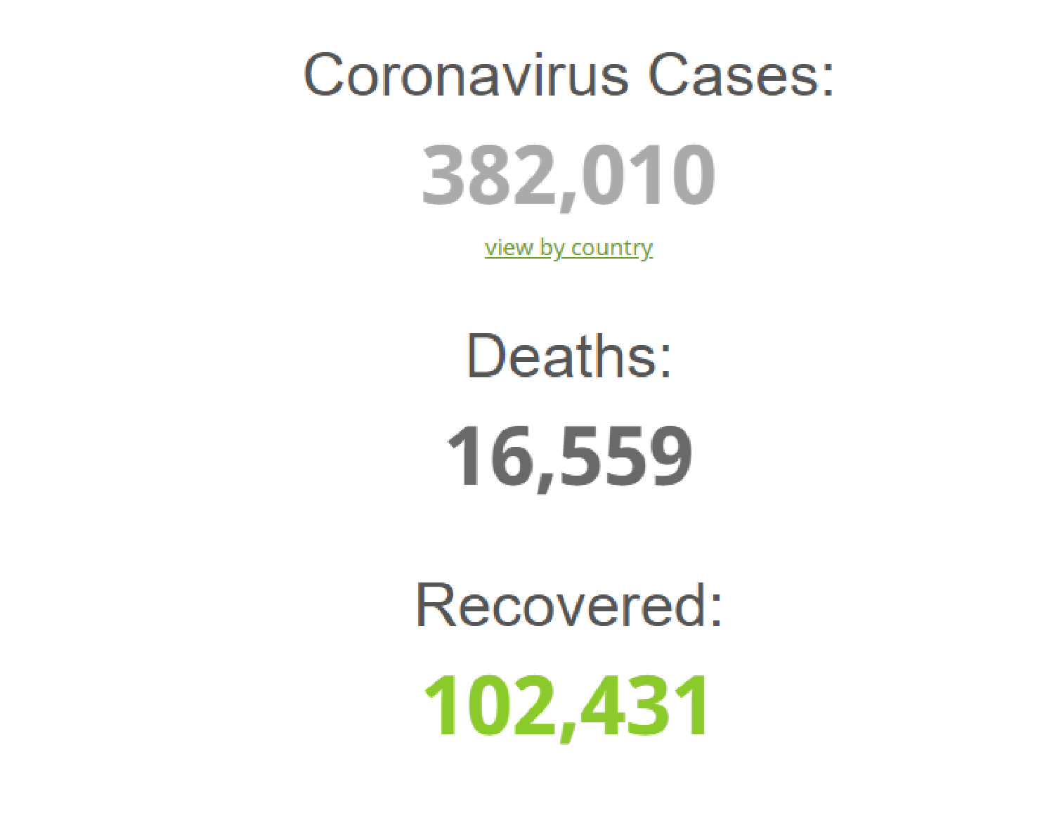 Coronavirus global update as at 8:00am