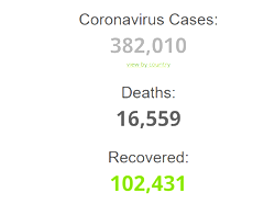 Coronavirus global update as at 8:00am