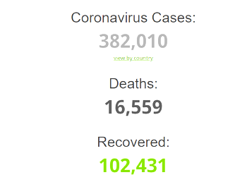 Coronavirus global update as at 8:00am