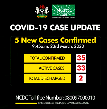 Breaking: Nigeria records 5 new cases of coronavirus