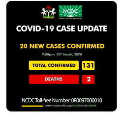 COVID19: Nasarawa imposes 24-hour curfew on Karu due to proximity with Abuja
