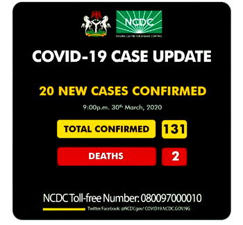 COVID19: Nasarawa imposes 24-hour curfew on Karu due to proximity with Abuja