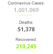 BREAKING: COVID-19 cases pass 1 million mark globally with 51, 378 deaths