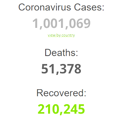 BREAKING: COVID-19 cases pass 1 million mark globally with 51, 378 deaths