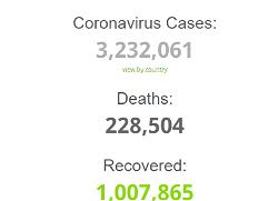 COVID-19 updates: Over 3 million cases with 228,000 deaths globally