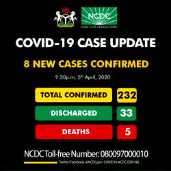 Nigeria reports eight new coronavirus cases, total now 232
